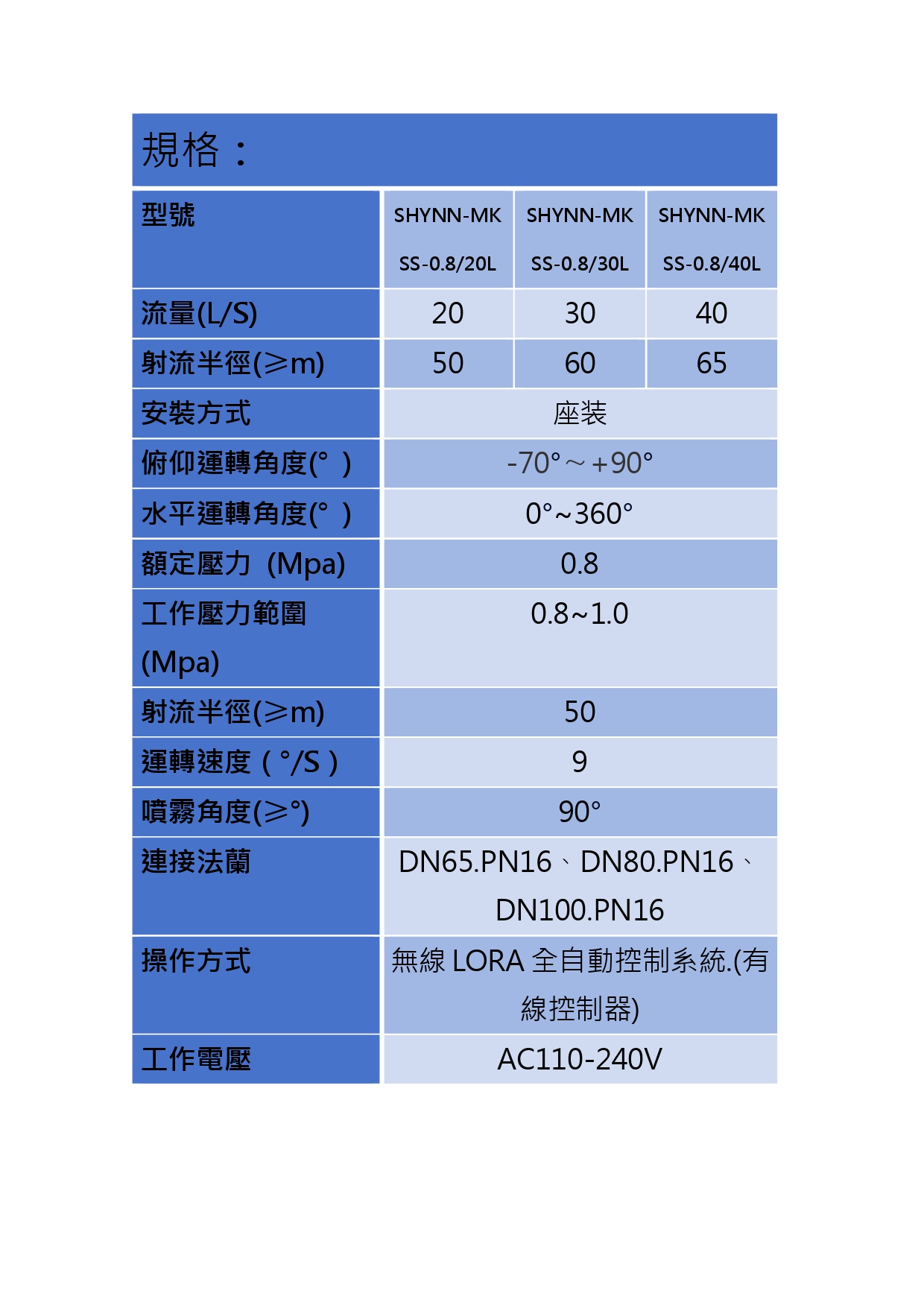 消防水砲台(不鏽鋼)20L-30L-40L規格