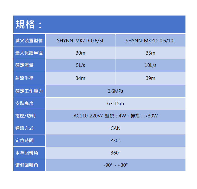 消防水砲台5L-10L規格