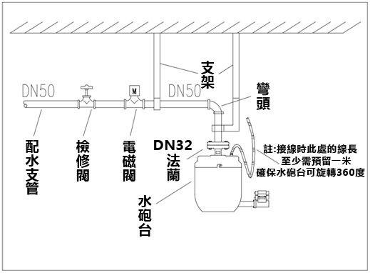 5L-10L